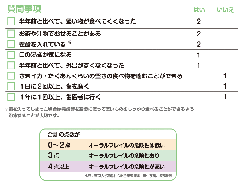 オーラルフレイルセルフチェック表