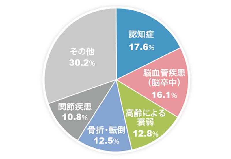 グラフ