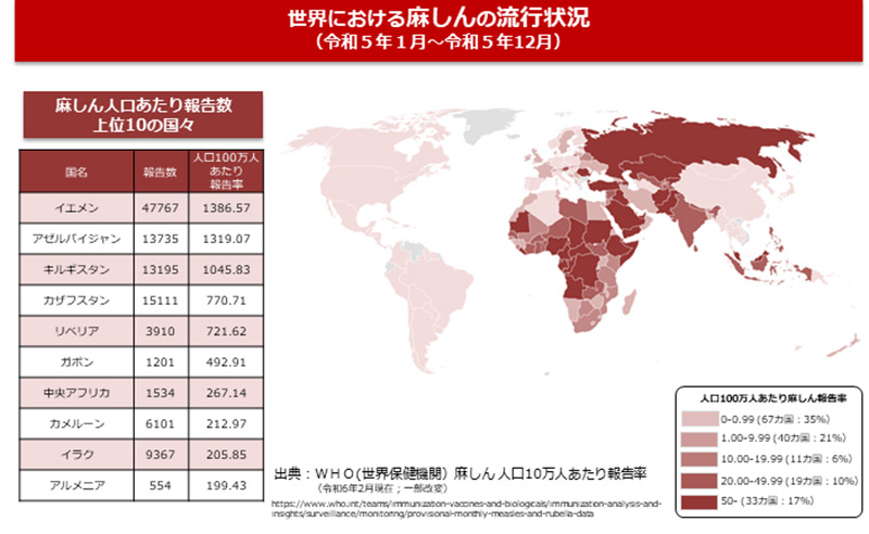 世界における麻しんの流行状況