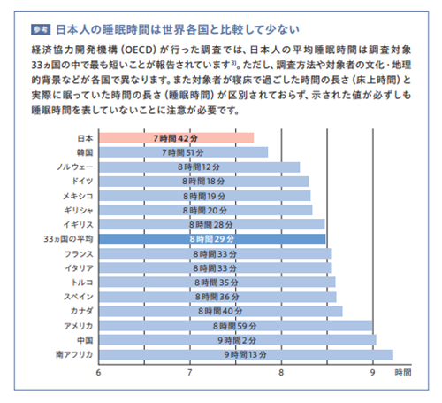 睡眠時間