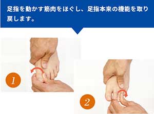 足指を動かす筋肉をほぐし、足指本来の機能を取り戻します